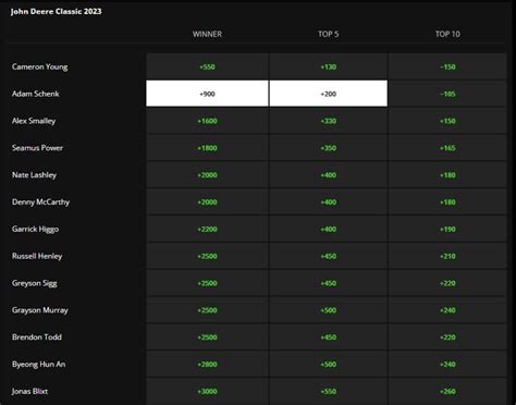 golf betting each way rules - Golf Bet Calculator 